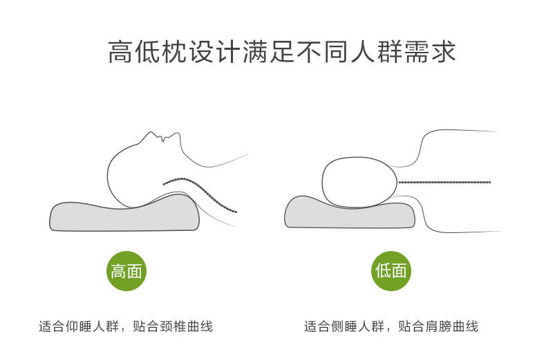 泰国原产taipatex乳胶枕按摩护颈枕头枕芯 白色