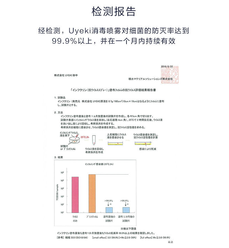 日本原产uyeki家用消毒Infclin喷雾剂孕妇宝宝便携装 250ml 金黄