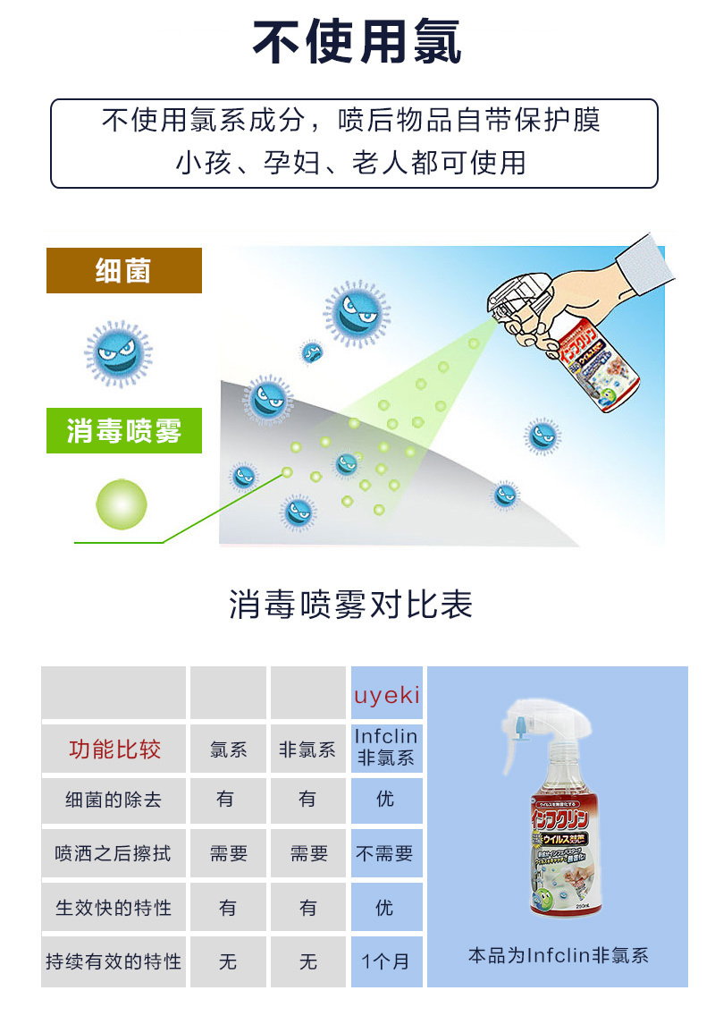 日本原产uyeki家用消毒Infclin喷雾剂孕妇宝宝便携装 250ml 金黄