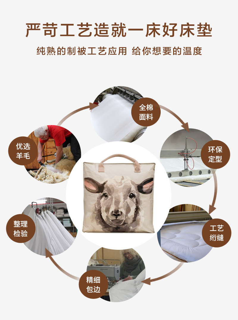 CRIA羊毛床垫 白色 1.5*2M