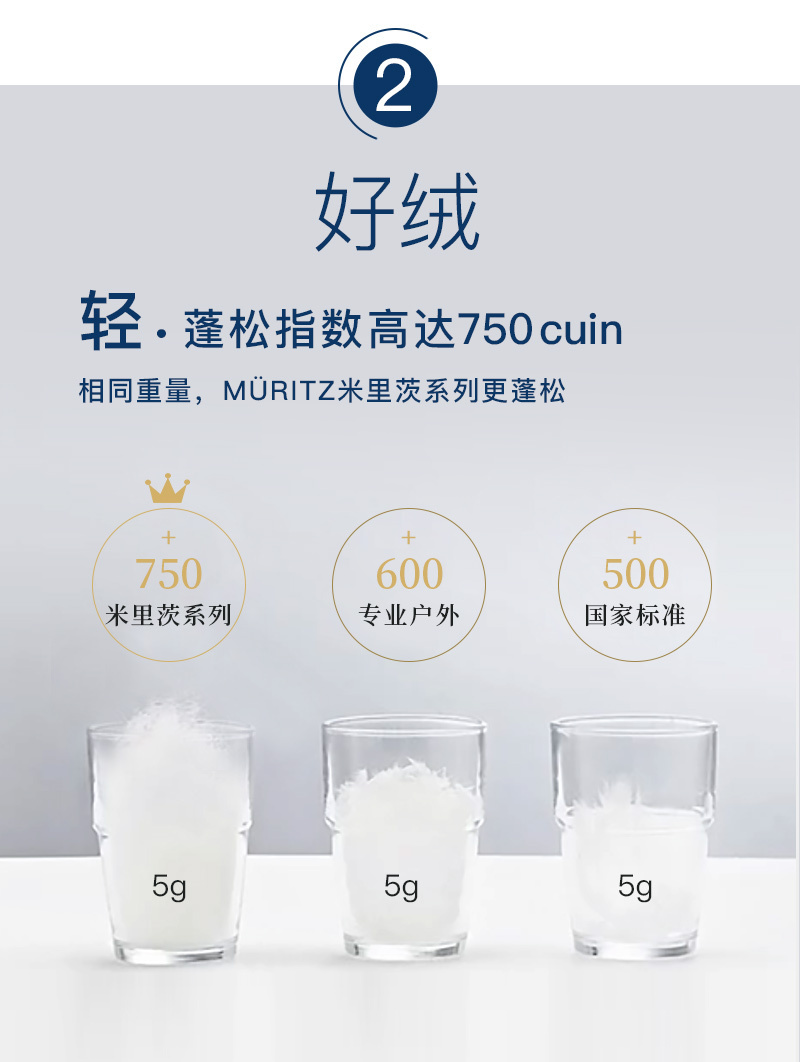 升級(jí)版 OBB Royal Bed德國(guó)90%鵝絨冬被Müritz米里茨系列 白色 200*230cm（適用于1.5m的床）