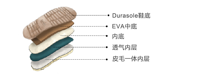 澳大利亚原产CHIC EMPIRE羊皮雪地靴中筒靴 栗色 4码