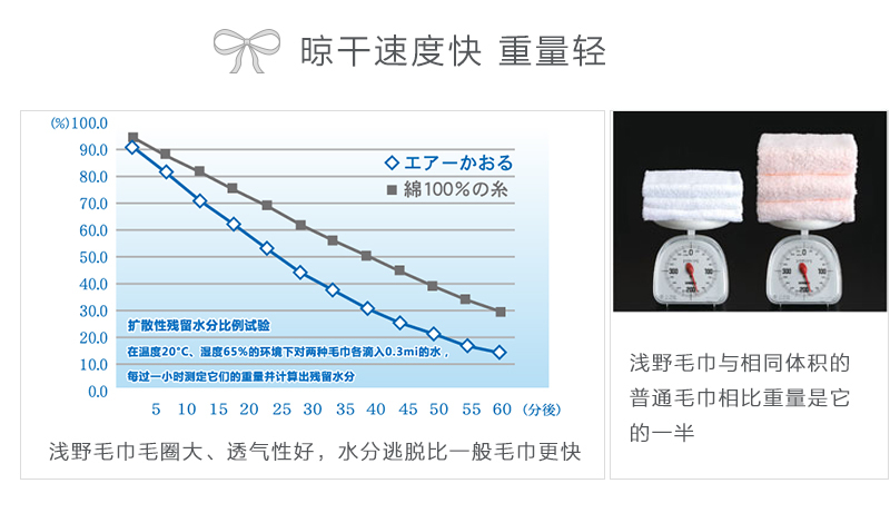 日本原产Air kaol吸水性强毛巾面巾洗脸巾20s父子系列 桃红