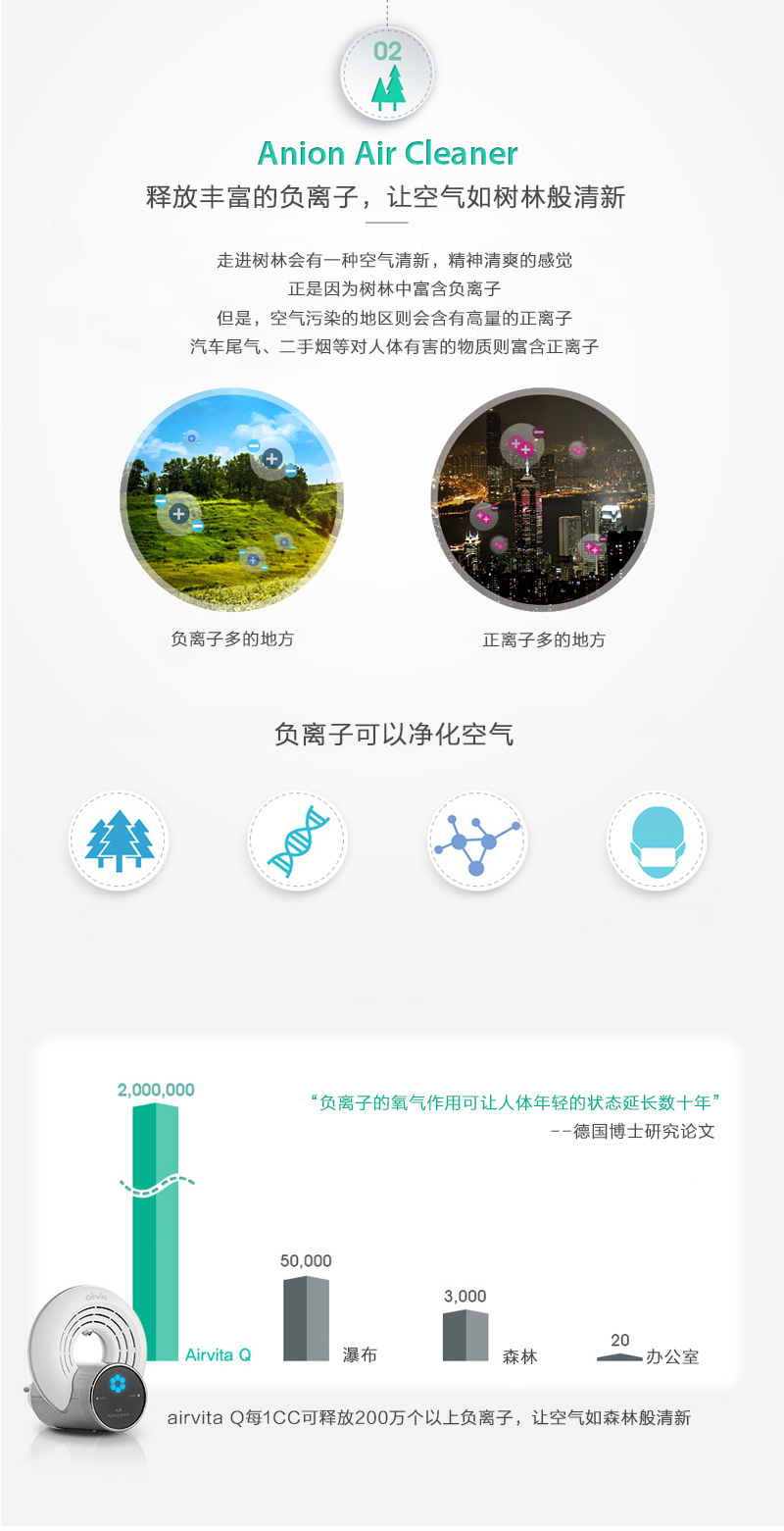 韩国原产airvita Q负离子空气净化器家用净化器除味器 白色