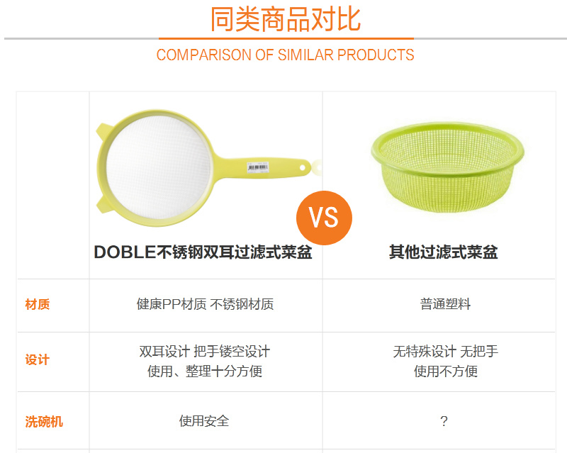 韩国原产doble 不锈钢双耳过滤式沥水篮漏筛（210mm） 浅绿 210*415*80mm
