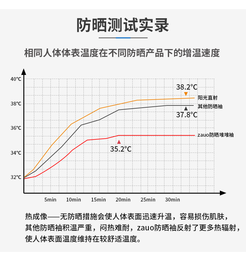 韩国zauo冰感降温手臂胳膊防晒遮阳冰丝堆堆袖 黑色