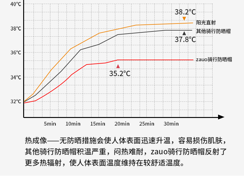 韩国zauo夏季骑行防晒帽遮阳帽360度可调节可拆卸黑色 黑色