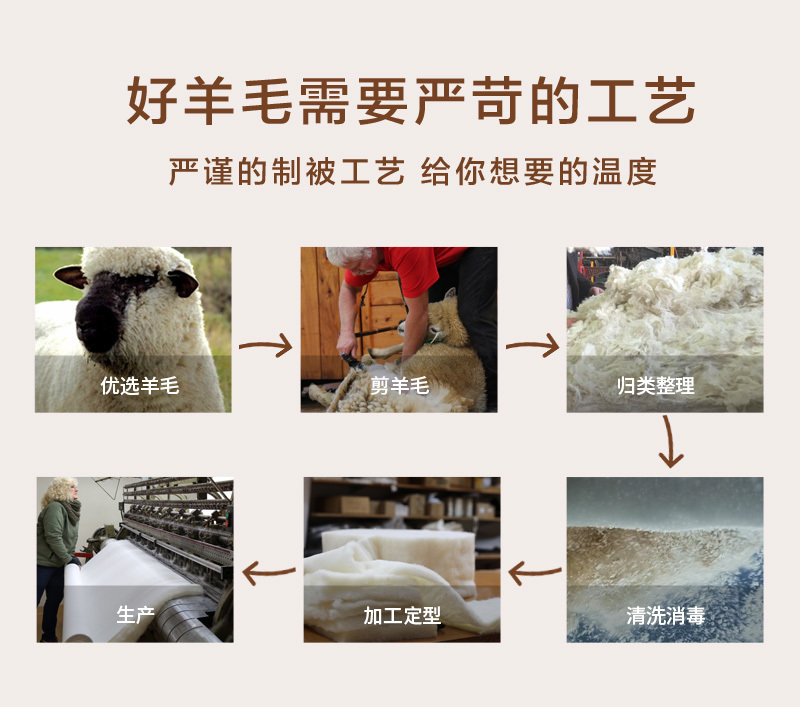 CRIA混纺羊毛冬被 白色 S
