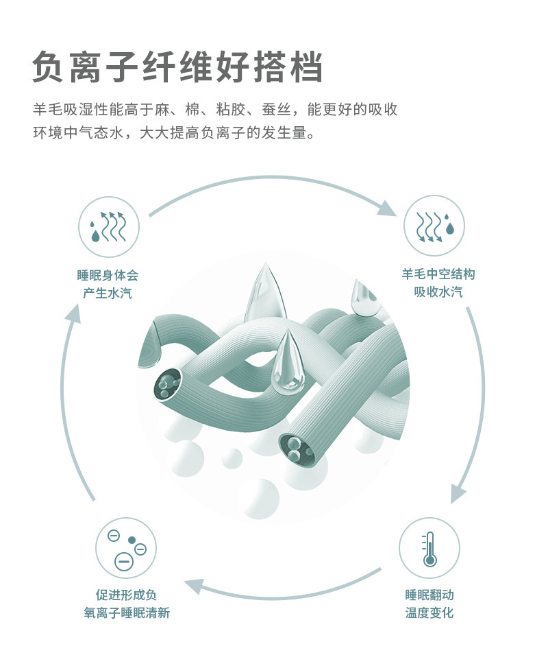 CRIA纳米科技负氧离子可水洗夏凉被-冰川绿 冰川绿 150*200cm