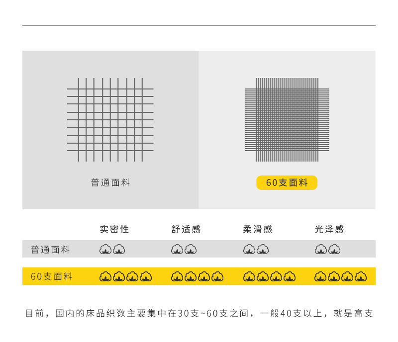 CRIA 60支纯棉贡缎双面拼色床上套件（黄色+灰色） 黄灰 【三件套】被套：1.5*2m，适用1.2米宽床