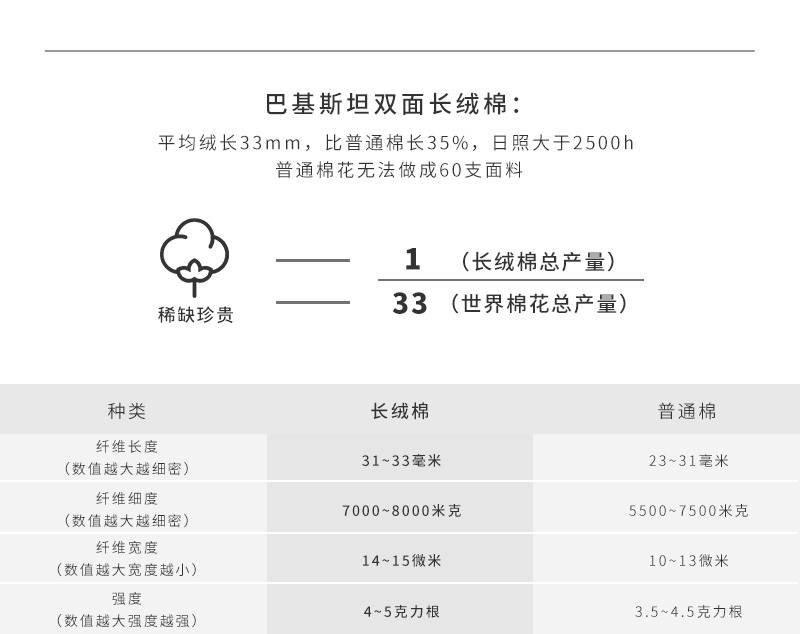 CRIA 60支纯棉贡缎双面拼色床上套件（黄色+灰色） 黄灰 【三件套】被套：1.5*2m，适用1.2米宽床