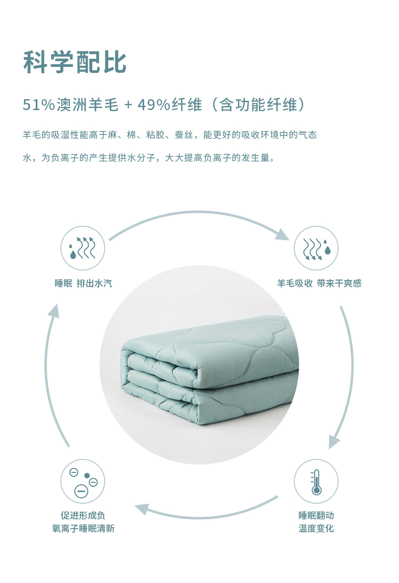 CRIA  负氧离子澳毛冬被430gsm 蓝绿 1.5*2M