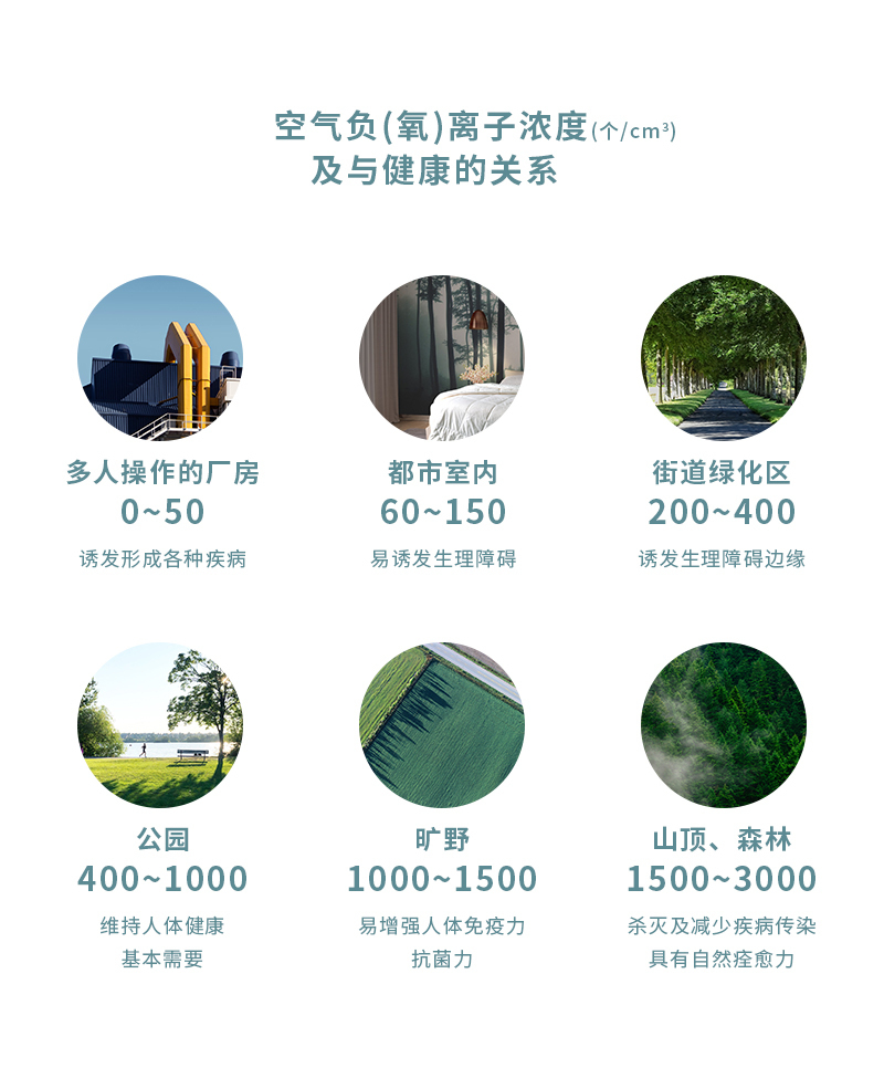 CRIA  负氧离子澳毛冬被430gsm 蓝绿 1.5*2M