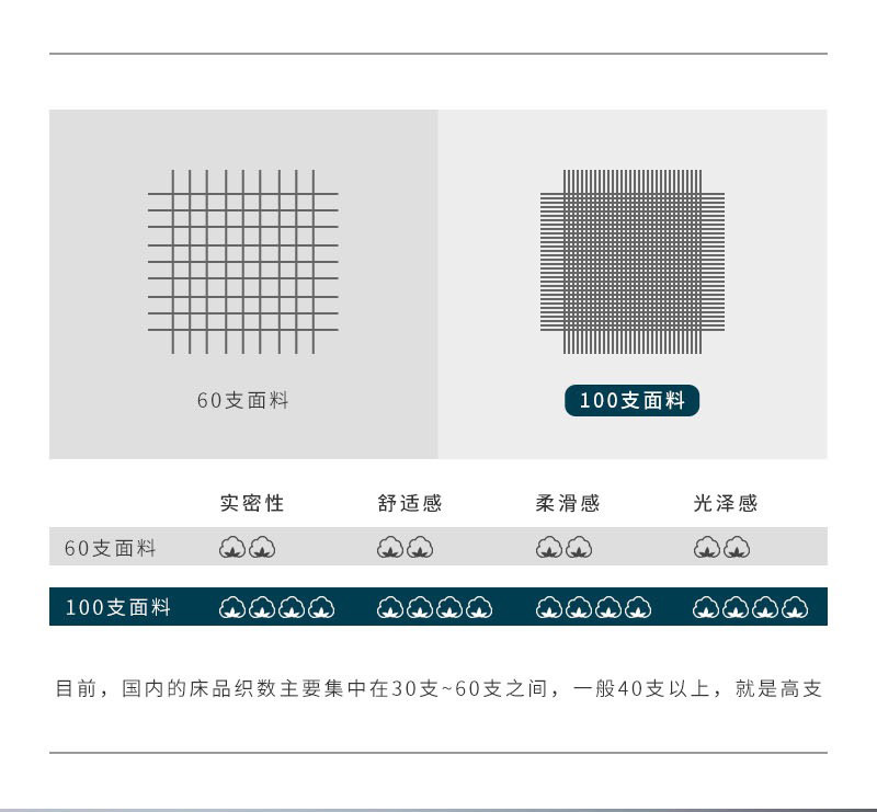 新西兰CRIA 100支纯棉贡缎纯色四件套 银河灰 银河灰 被套：2*2.3m，适用1.5/1.8米宽床