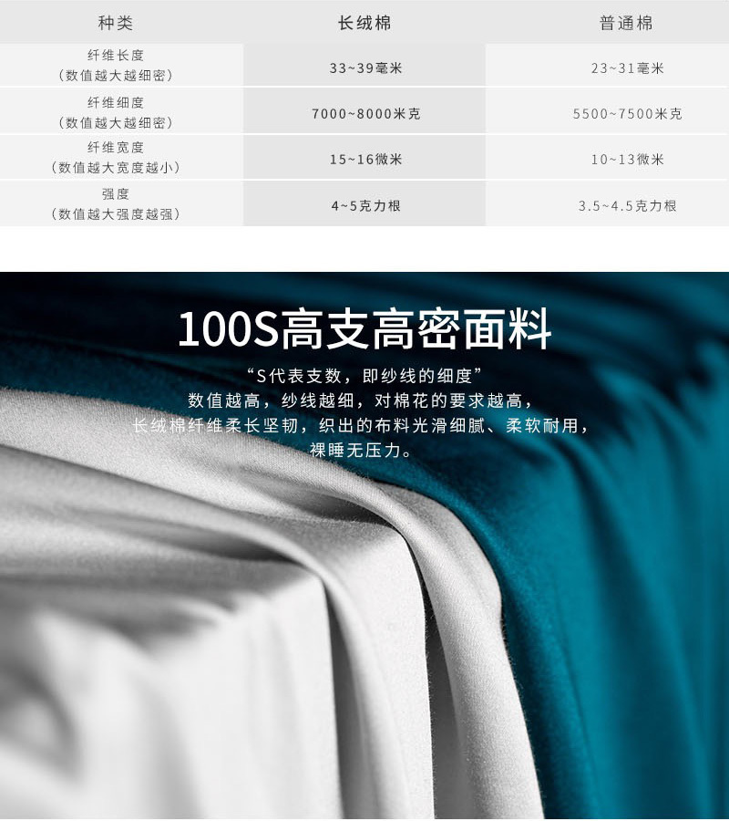 新西兰CRIA 100支纯棉贡缎纯色四件套 银河灰 银河灰 被套：2*2.3m，适用1.5/1.8米宽床