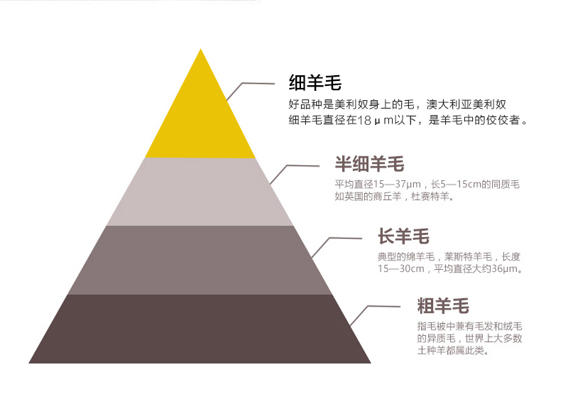 澳大利亚jaspa herington纯美利奴羊毛被超细羊毛冬被500gsm 白色 220