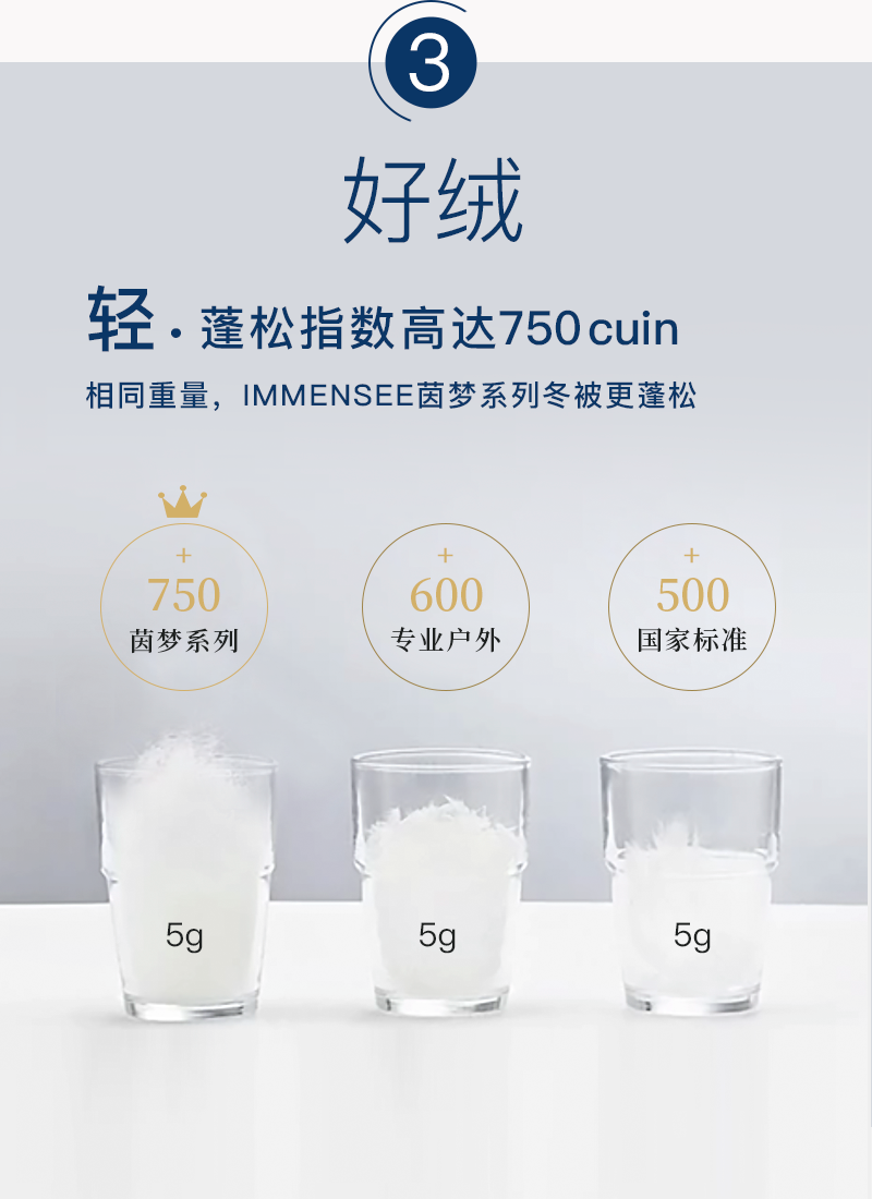 德国原产OBB Royal Bed德国90%鹅绒夏被空调被 Immensee茵梦 白色 150*200cm(适用于1.2m的床)