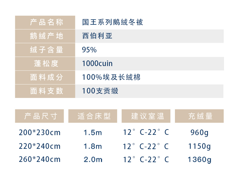 德国原产OBB Royal Bed西伯利亚95%雪鹅绒被 国王冬被 白色 220*240cm（适用于1.8m的床）