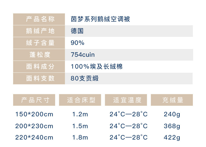 德国原产OBB Royal Bed德国90%鹅绒夏被空调被 Immensee茵梦 白色 150*200cm(适用于1.2m的床)