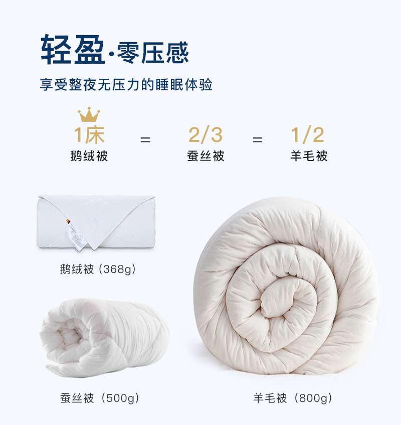 德国原产OBB Royal Bed德国90%鹅绒夏被空调被 Immensee茵梦 白色 150*200cm(适用于1.2m的床)