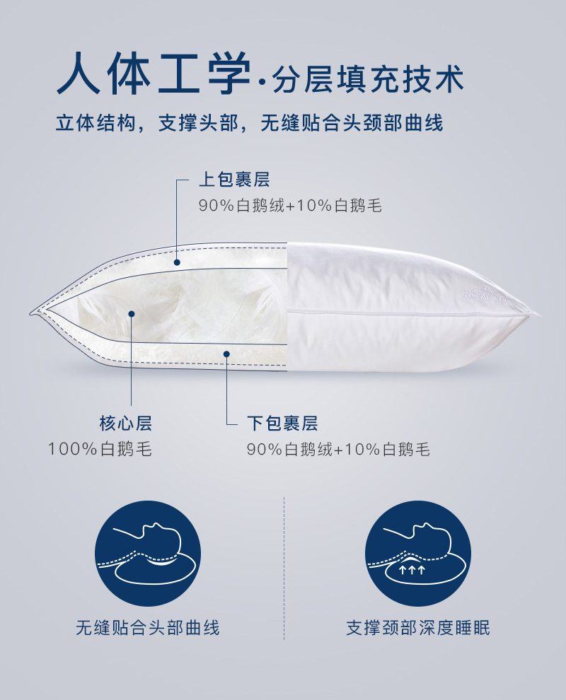 520表白神器——OBB三层枕