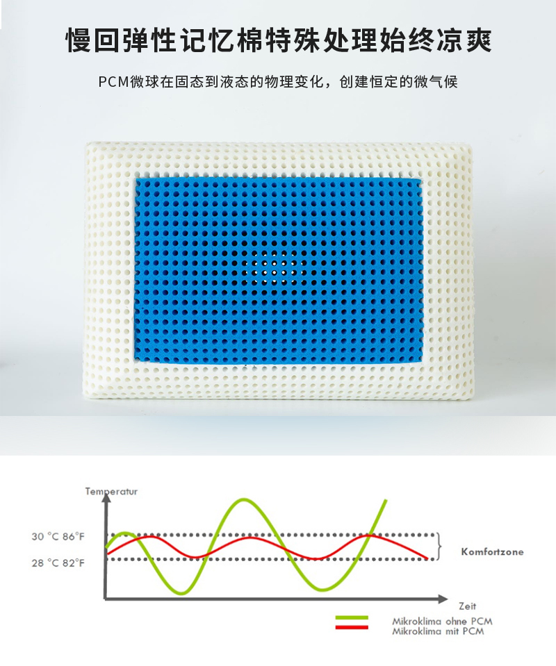 德国原产OBB Royal bed西伯利亚鹅绒枕复合羽绒枕凉感四季枕 白色 50*70cm