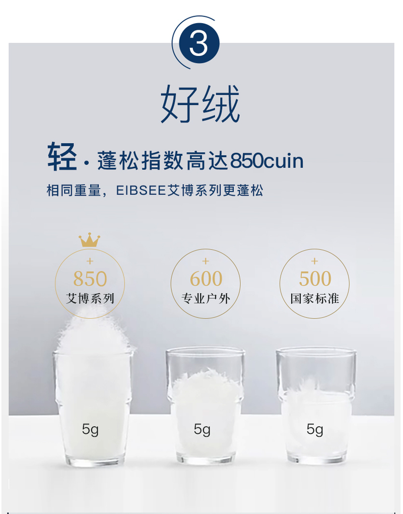 德国原产OBB Royal Bed加拿大95%鹅绒 Eibsee艾博夏被空调被 白色 150*200cm(适用于1.2m的床)