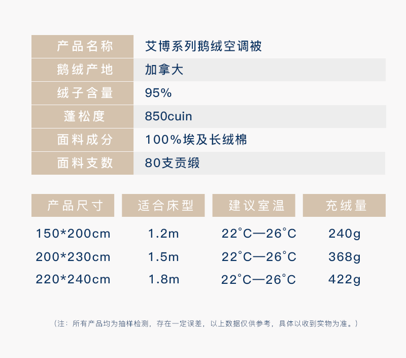 德国原产OBB Royal Bed加拿大95%鹅绒 Eibsee艾博夏被空调被 白色 150*200cm(适用于1.2m的床)
