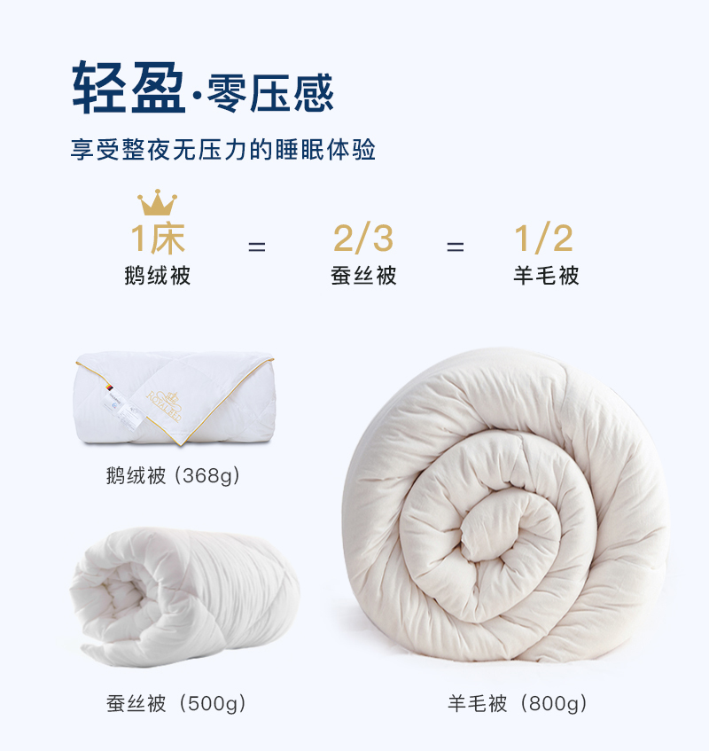 德国原产OBB Royal Bed加拿大95%鹅绒 Eibsee艾博夏被空调被 白色 150*200cm(适用于1.2m的床)