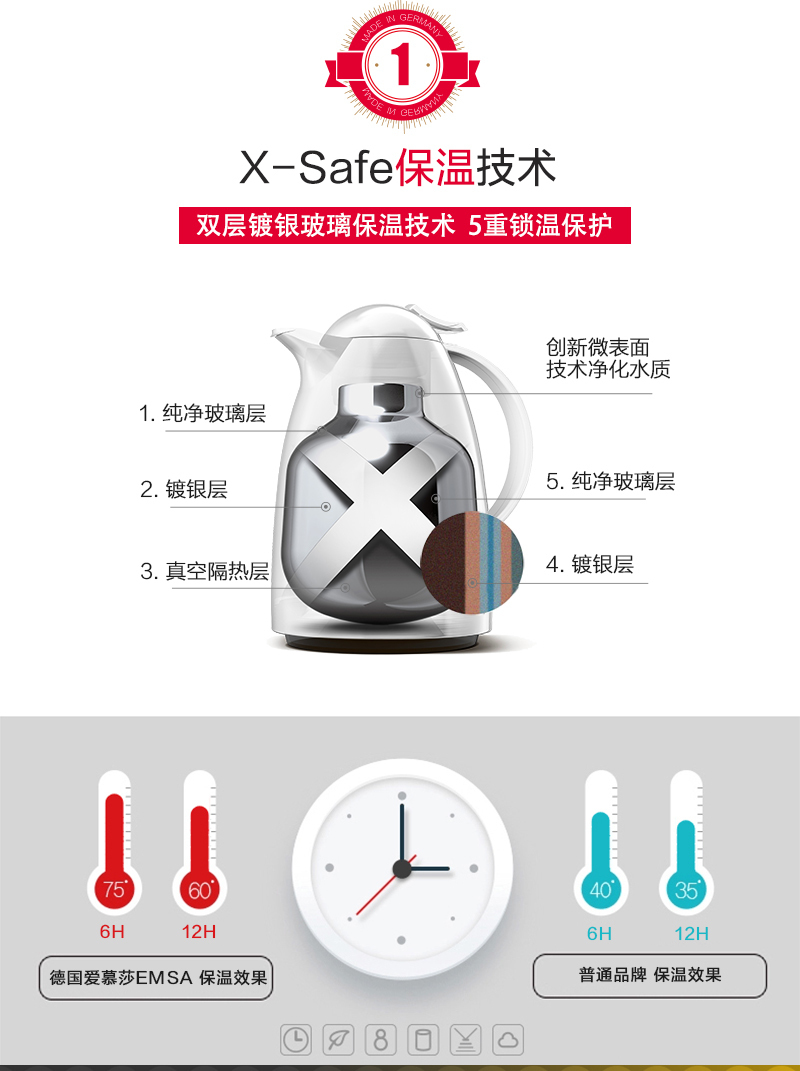 德国原产EMSA爱慕莎保温壶保冷壶家用热水壶basic系列1.5L 黄色