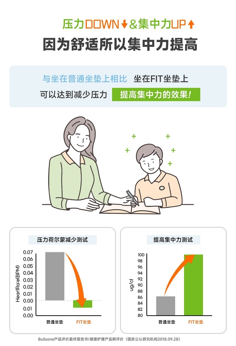 韩国BALANCEON 百安舒凝胶蜂窝坐垫  FIT L 棕色 L