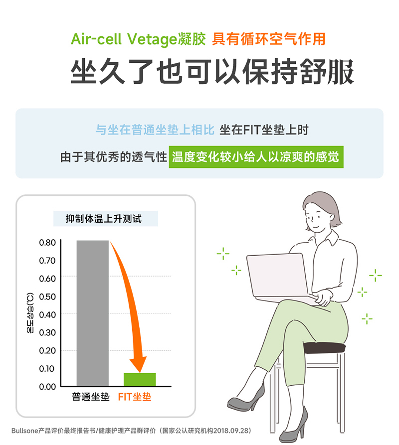 韩国BALANCEON 百安舒凝胶蜂窝坐垫  FIT L 棕色 L