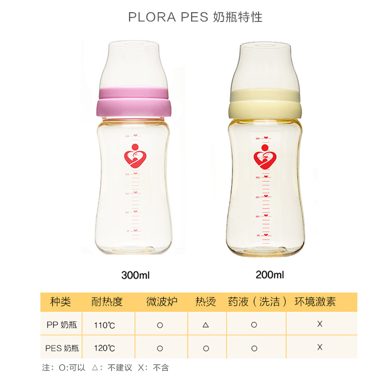 韩国原产PLORA宽口奶瓶PES奶瓶婴儿奶瓶300ml单个装 绿色
