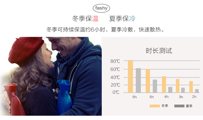 德国原产fashy注水防爆热水袋暖手宝暖水袋3D纹路 黄灰