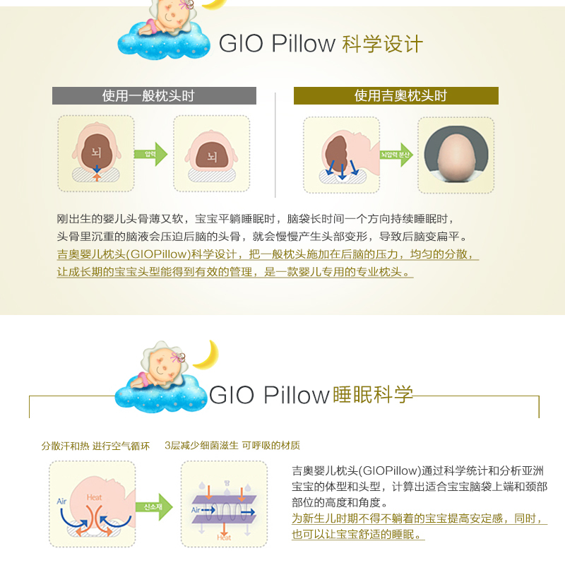 韩国原产吉奥GIO新生儿防偏头矫正定型枕透气枕婴儿枕头 白色 S