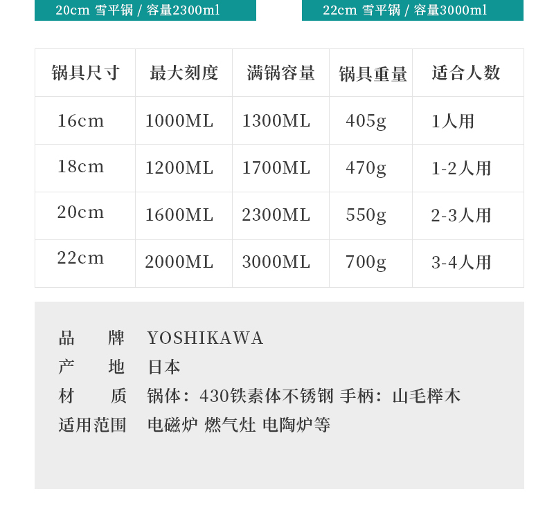 日本原产YOSHIKAWA 雪平锅不锈钢木柄汤锅两用22cm 燃气电磁炉用