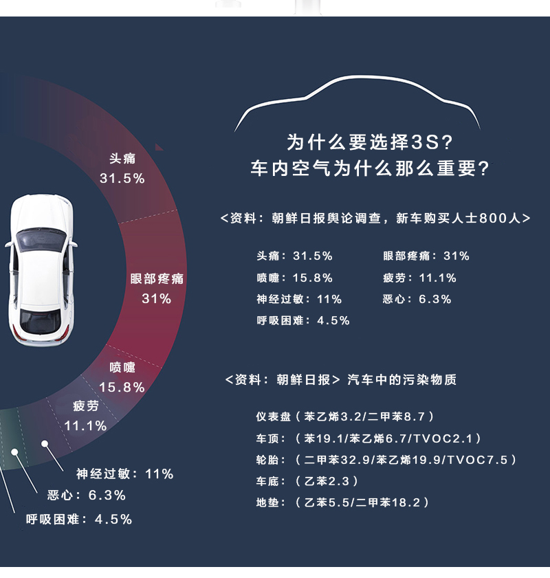 韩国原产airvita 3S负离子空气净化器车用净化器除味器 宝石蓝