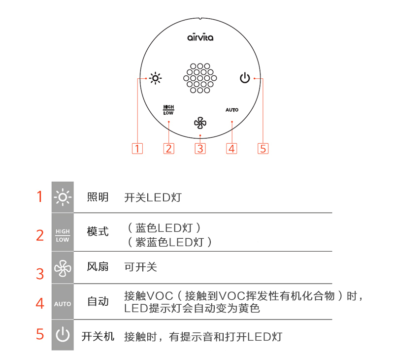 韩国原产airvita AeBall无线负离子空气净化器家用除味器 白色