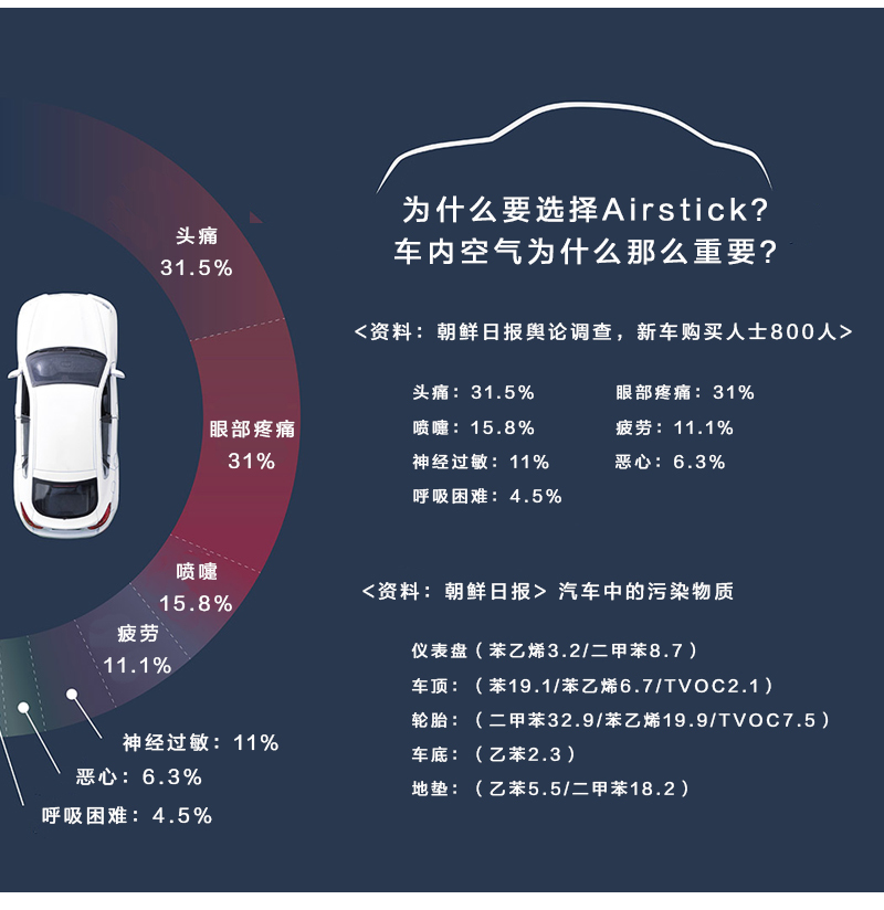 韩国原产airvita Airstick负离子空气净化器车用除味器 黑色